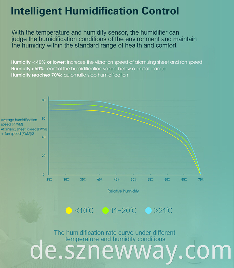 Smartmi Humidifier